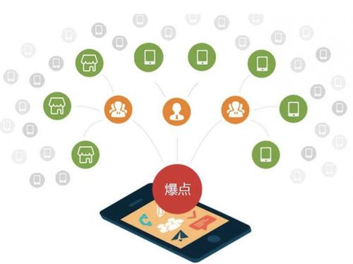 蒲城为什么越来越多的企业通过软文营销来引流